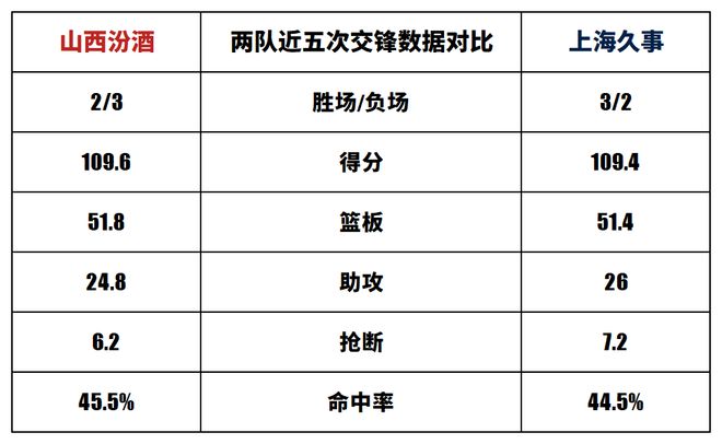 九游体育下载-上海久事迎欧联关键赛，今夜刷新队史纪录，引发热议，训练强度明显提升的简单介绍