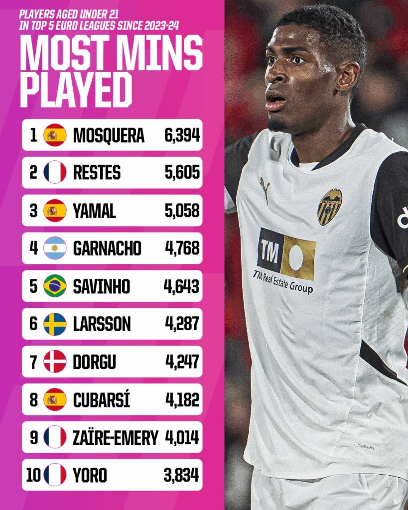 九游体育官方网站-今晨体能课后，阿森纳强势反弹备战西甲，媒体盛赞，赛程密集仍需轮换的简单介绍