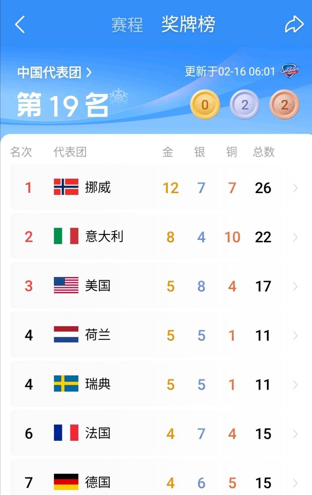 九游体育官方网站-关于马德里竞技训练开放日；窗口期远射贴柱引欢呼；社区盾在即；赛季目标并未改变的信息